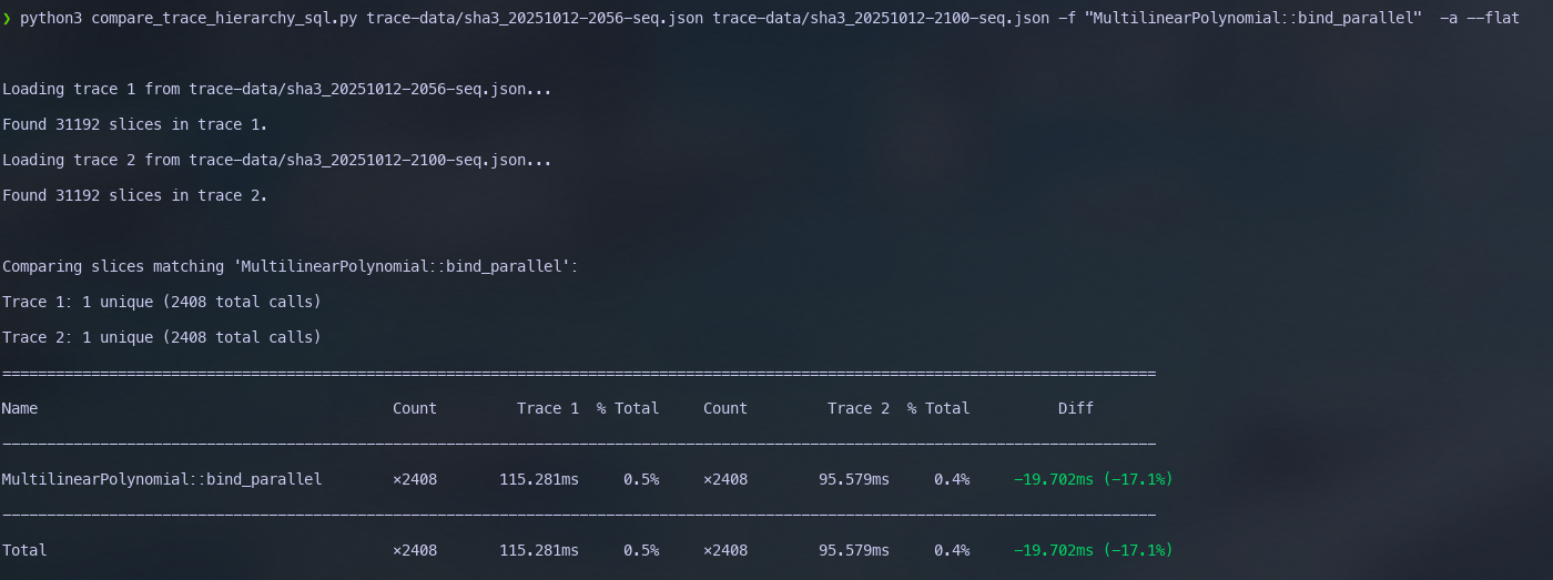 In the figure above, multi linear polynomial binding is a single threaded algorithm