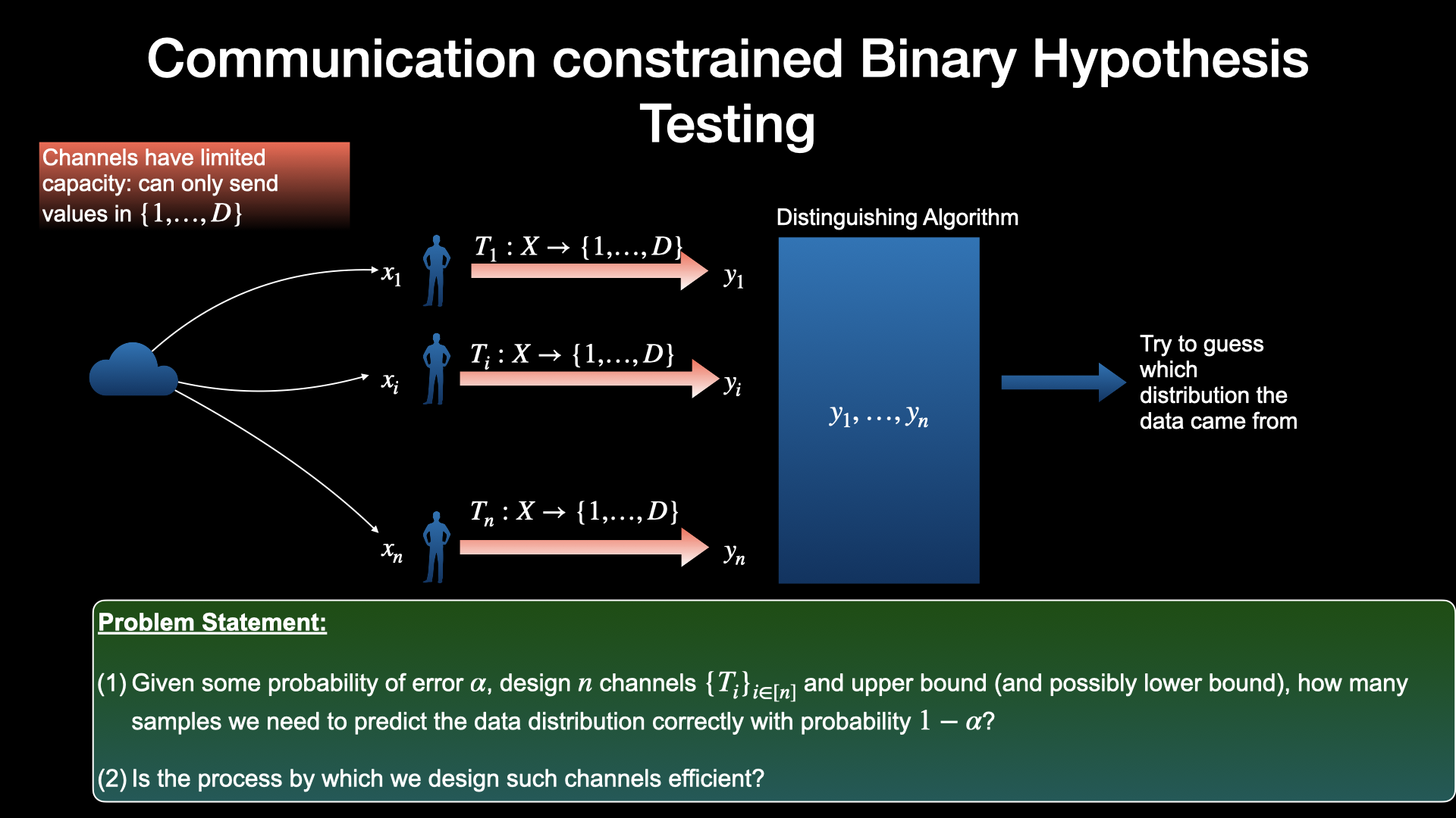 Communication Constrained Hypothesis Testing
